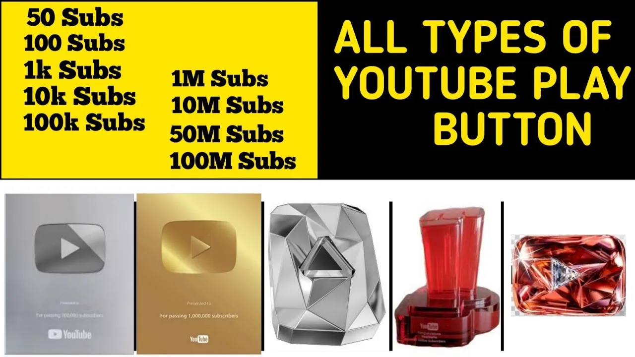 Understanding the Value of a YouTube Play Button