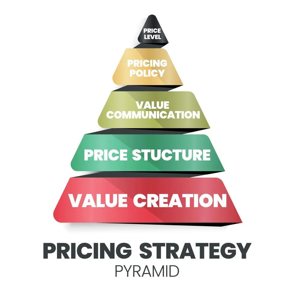 A vector illustration of the pricing strategic pyramid concept is 4Ps 