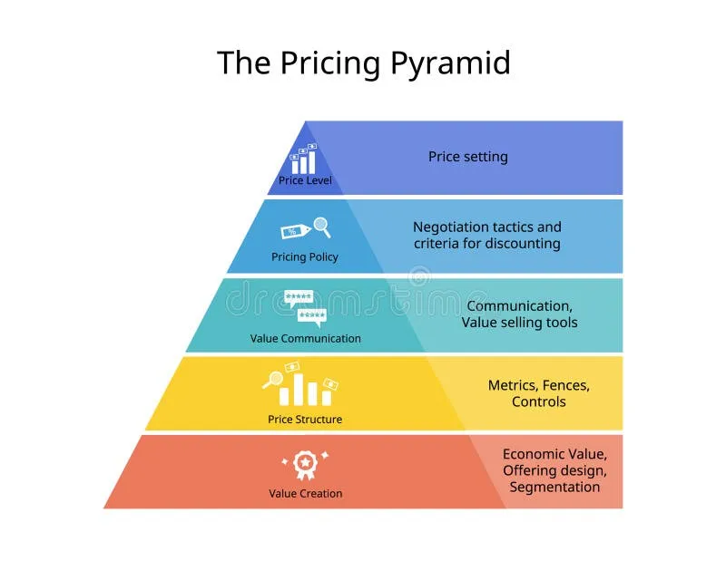 Understanding Rumble's Pricing Structure