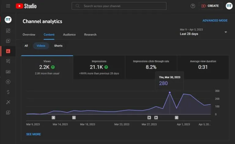 Can YouTubers Track Who Viewed Their Videos