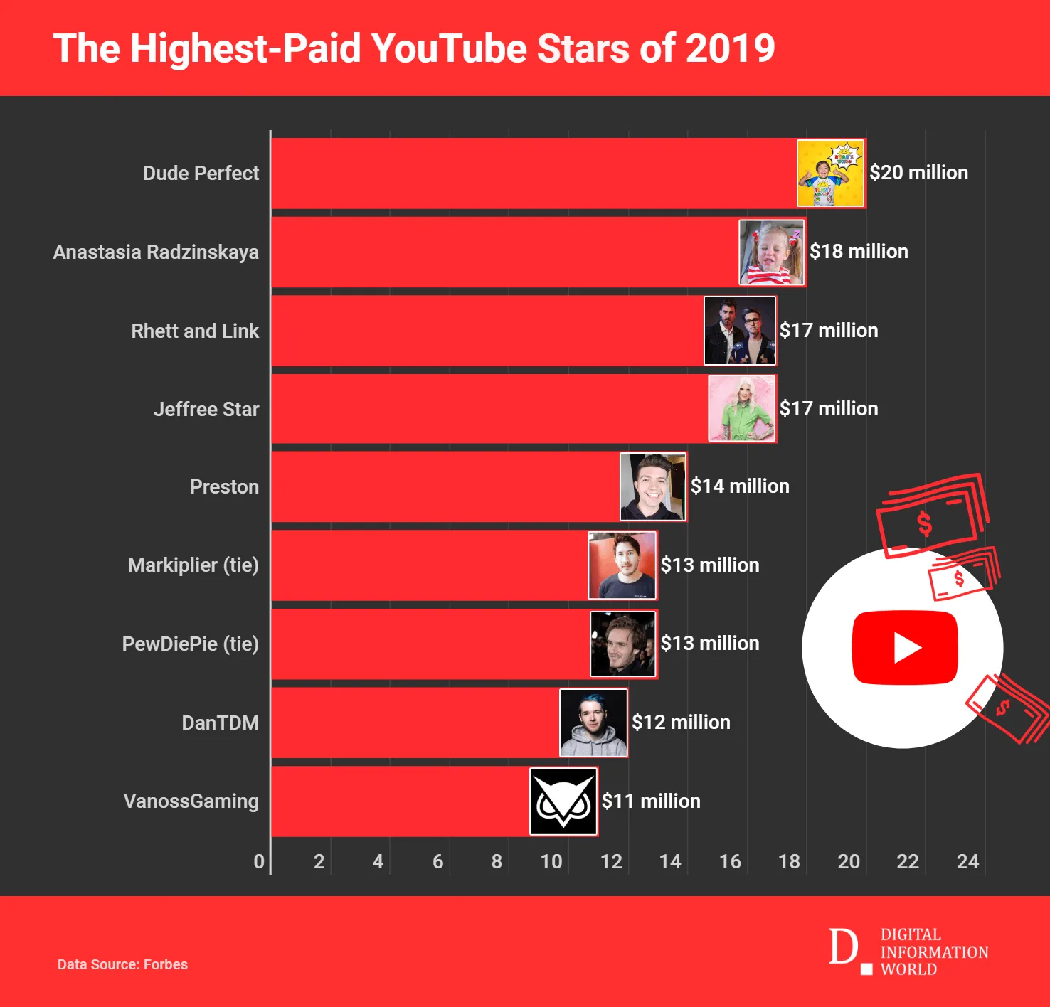 Understanding the Salary of YouTube's Top Executive