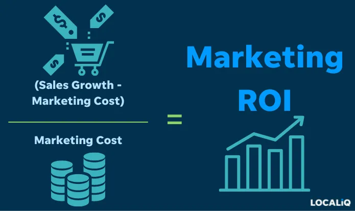 What Is a Good Marketing ROI How to Calculate  Improve It  LocaliQ