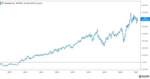 How High Can Rumble Stock Go in Terms of Future Growth Potential