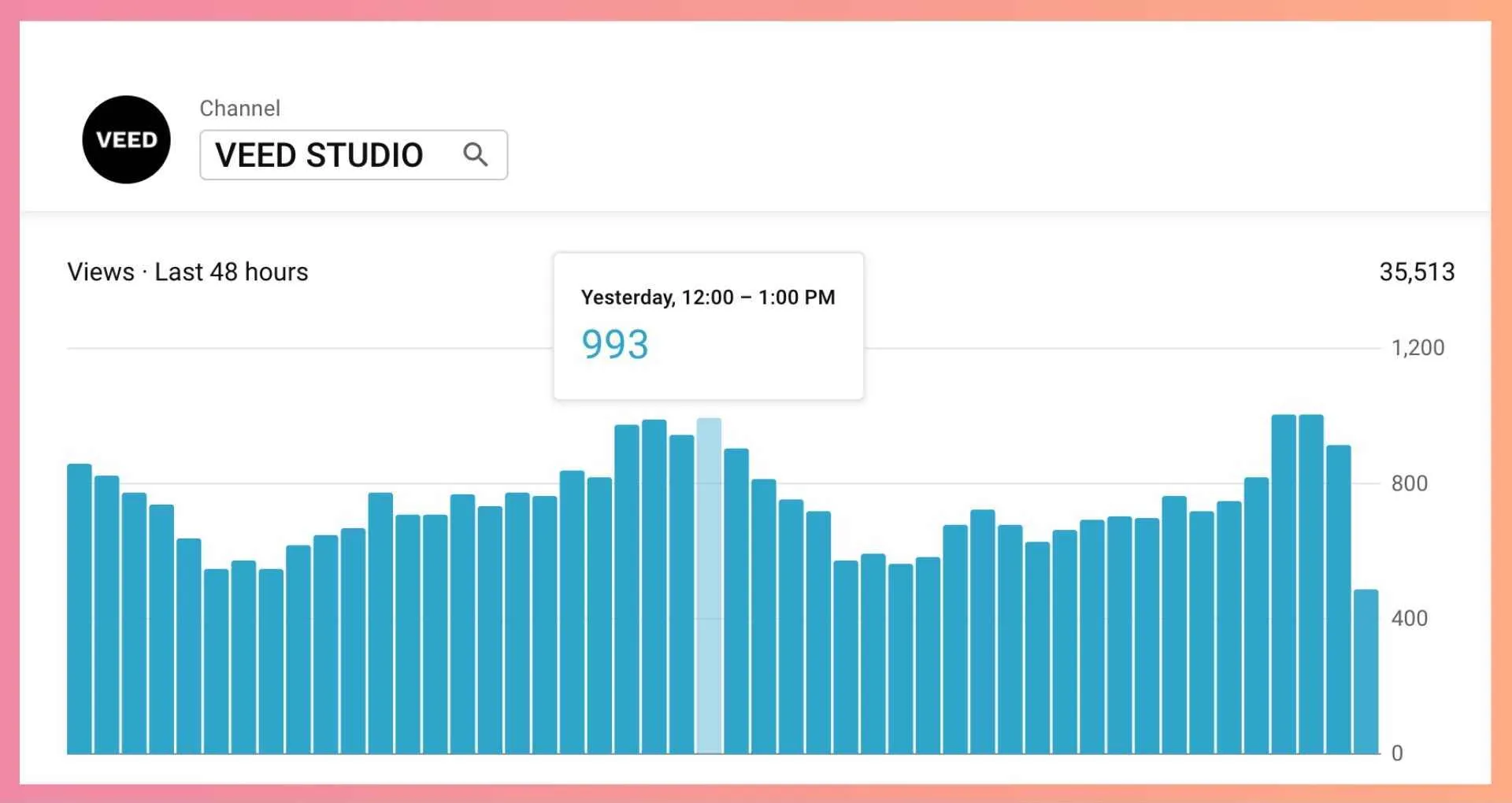 The Best Time to Post YouTube Shorts for Maximum Views