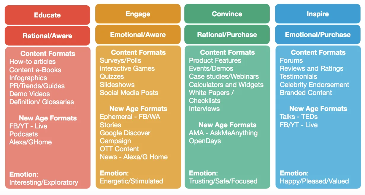 Exploring the Different Content Formats Available on OK.ru for Creators