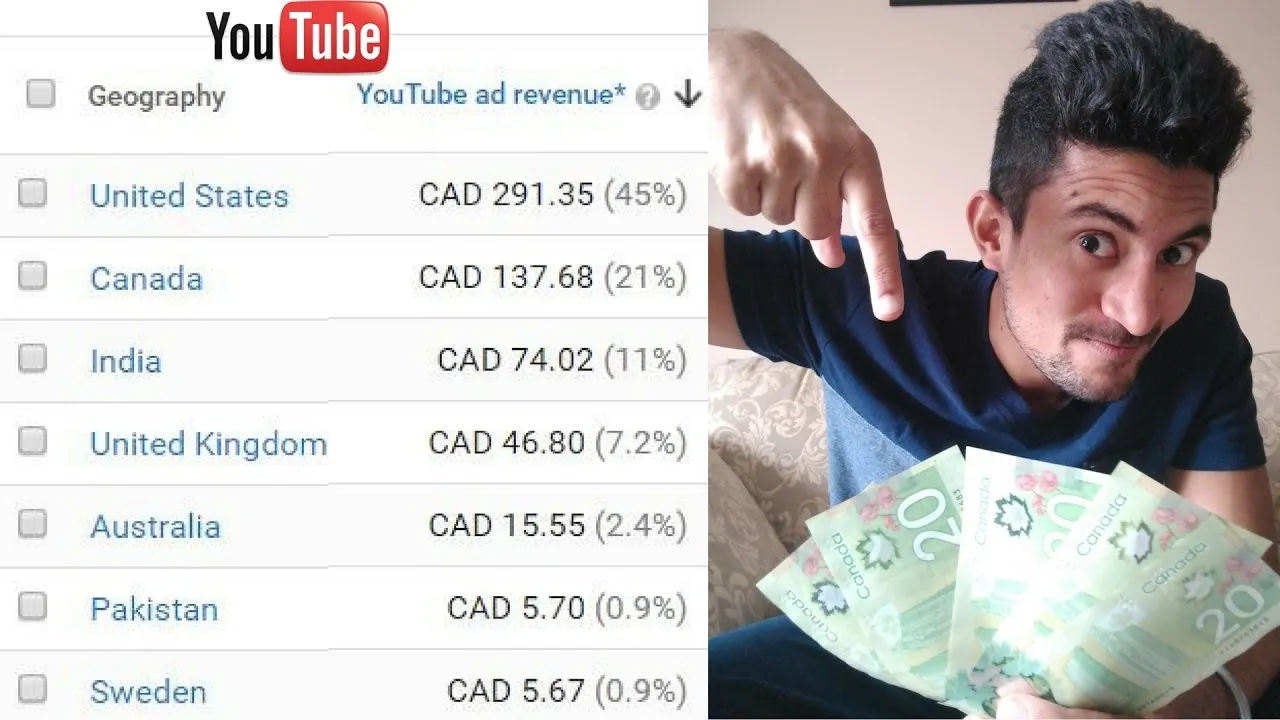 How Much Does Youtube Pay You Per Million Views 2023