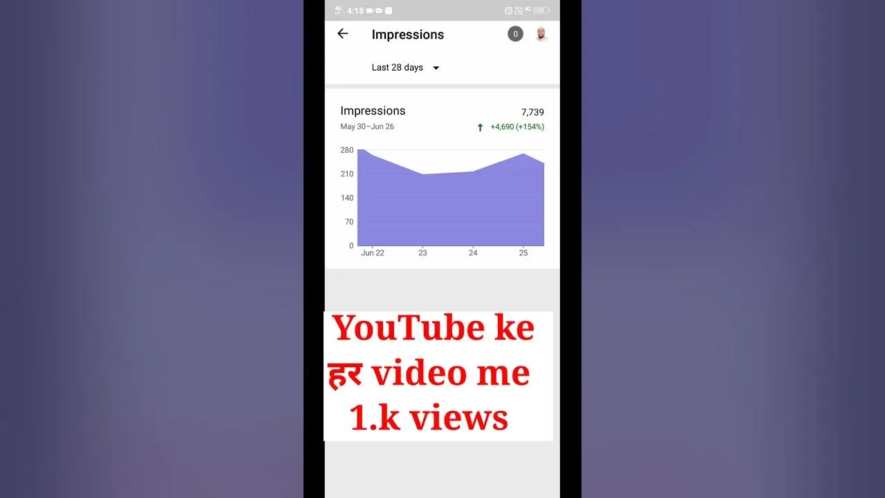 How to Get 1K Views on YouTube Fast