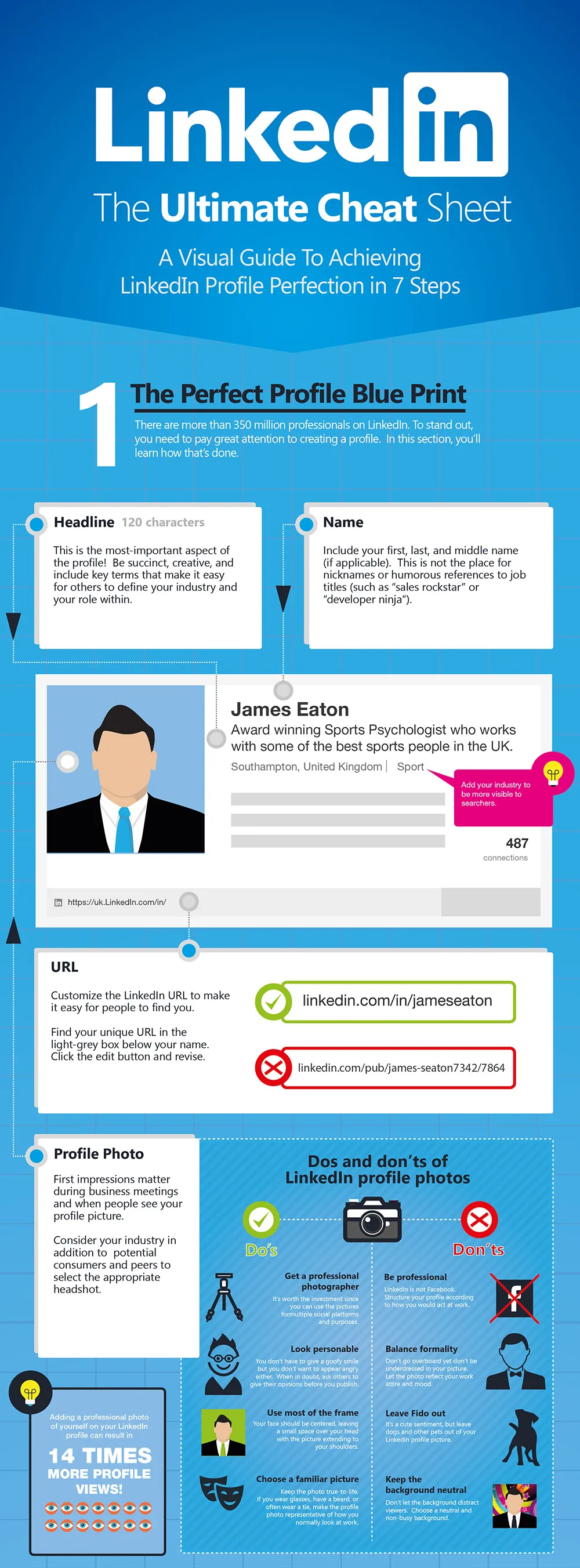 Understanding LinkedIn and How It Works