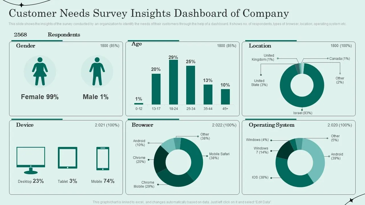 Top 10 Insights Dashboard Templates With Samples and Examples