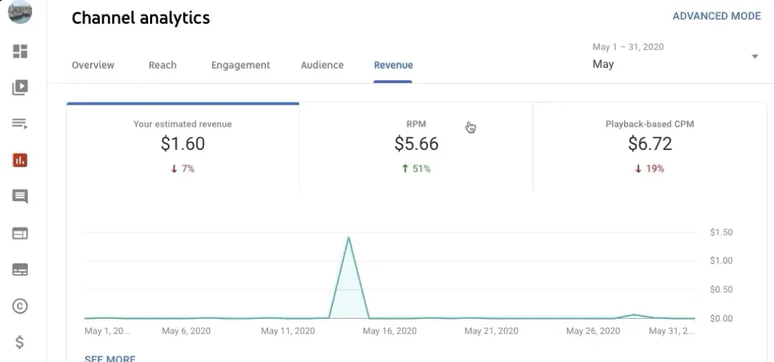 New YouTube Metric Shows Creators How Much Money Theyre Earning