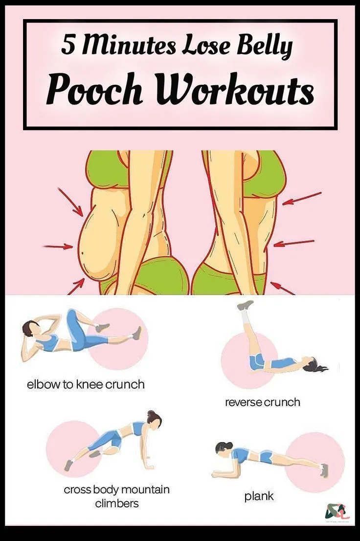 5 minutes lose belly pooch workouts  Artofit