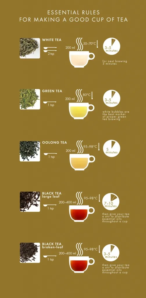 How to brew tea