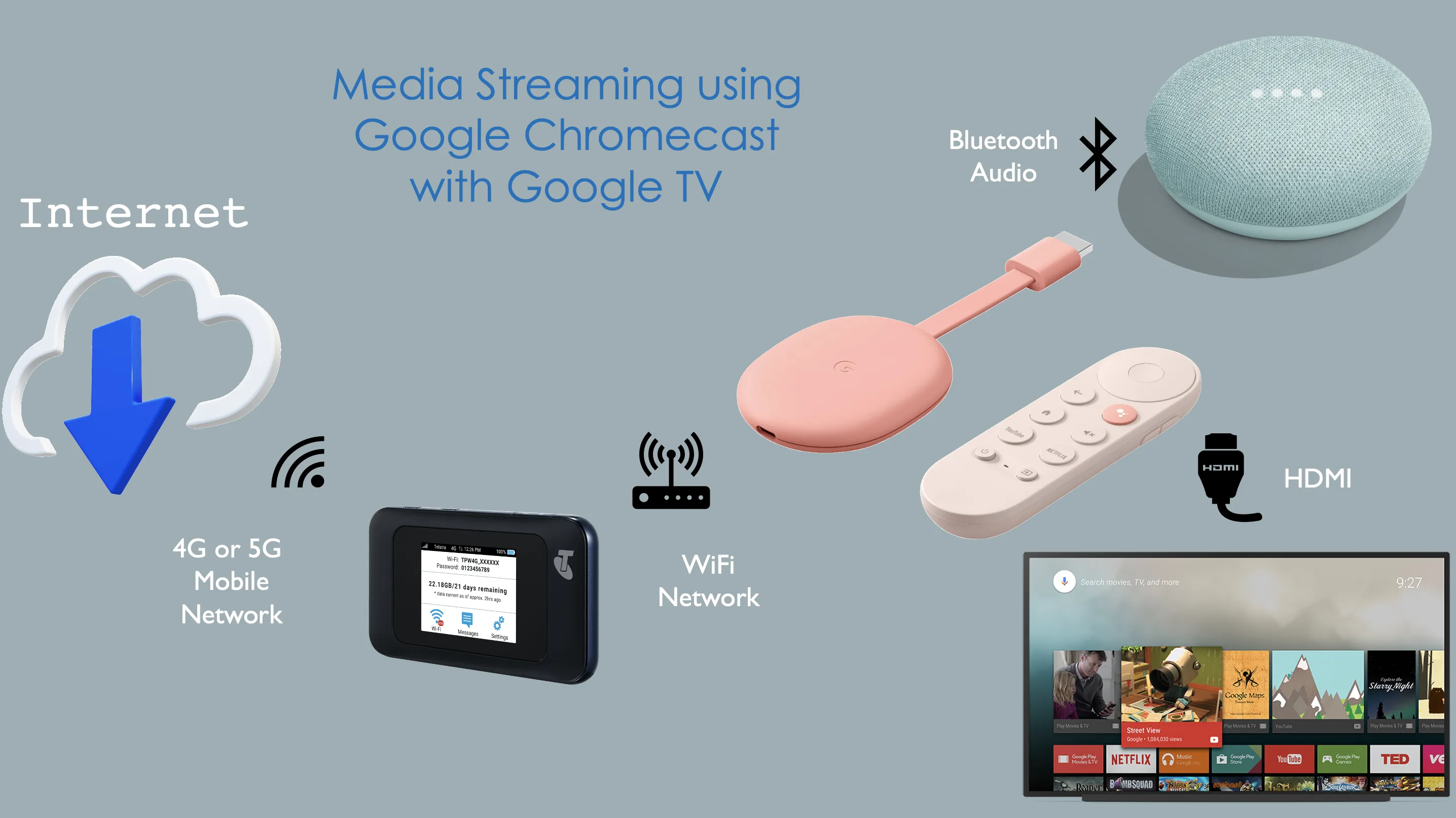 Googles latest Chromecast makes media streaming easy  RV Daily