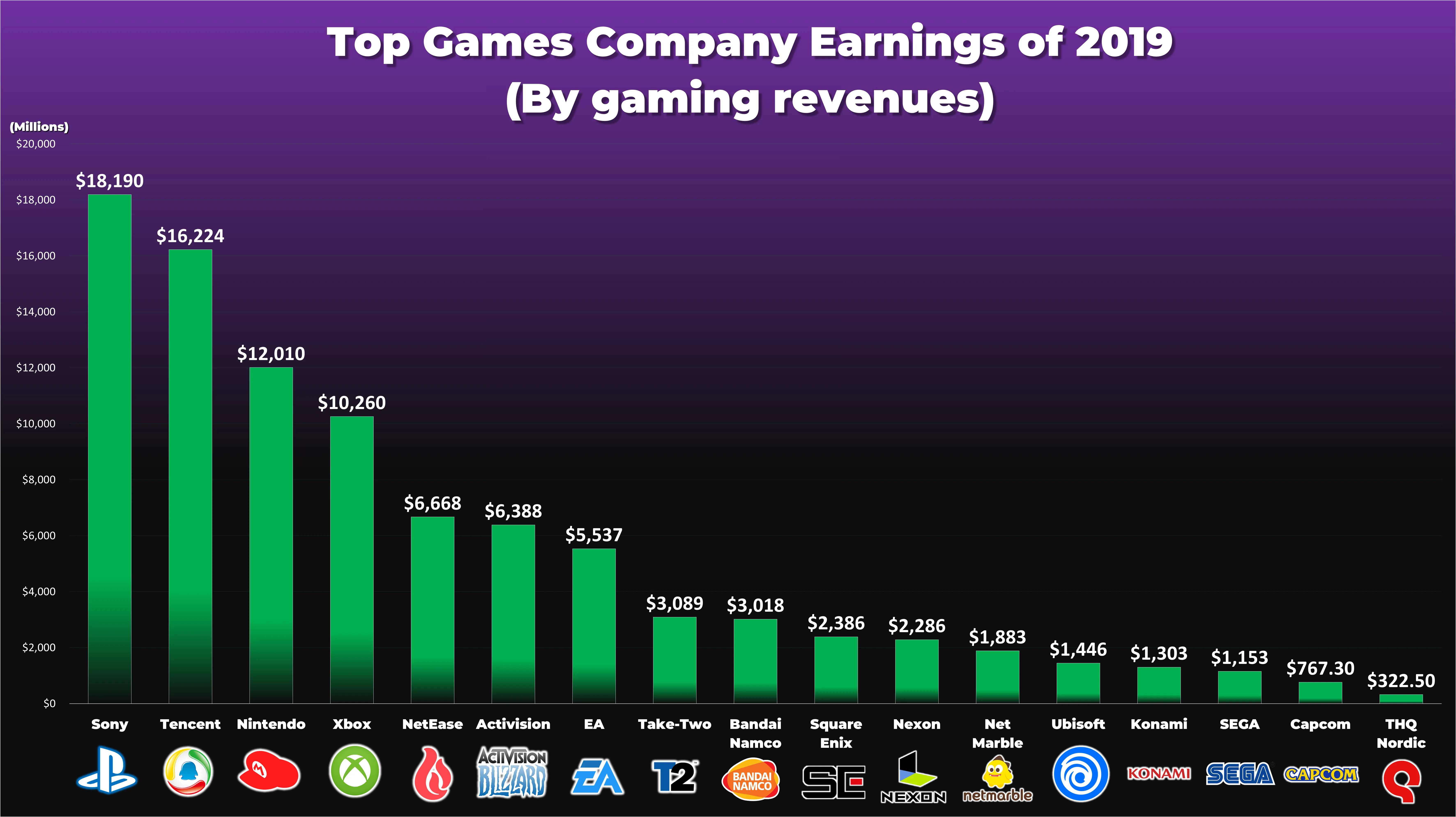 How Much Gamers Earn on YouTube and Insights into Gaming Channel Revenue