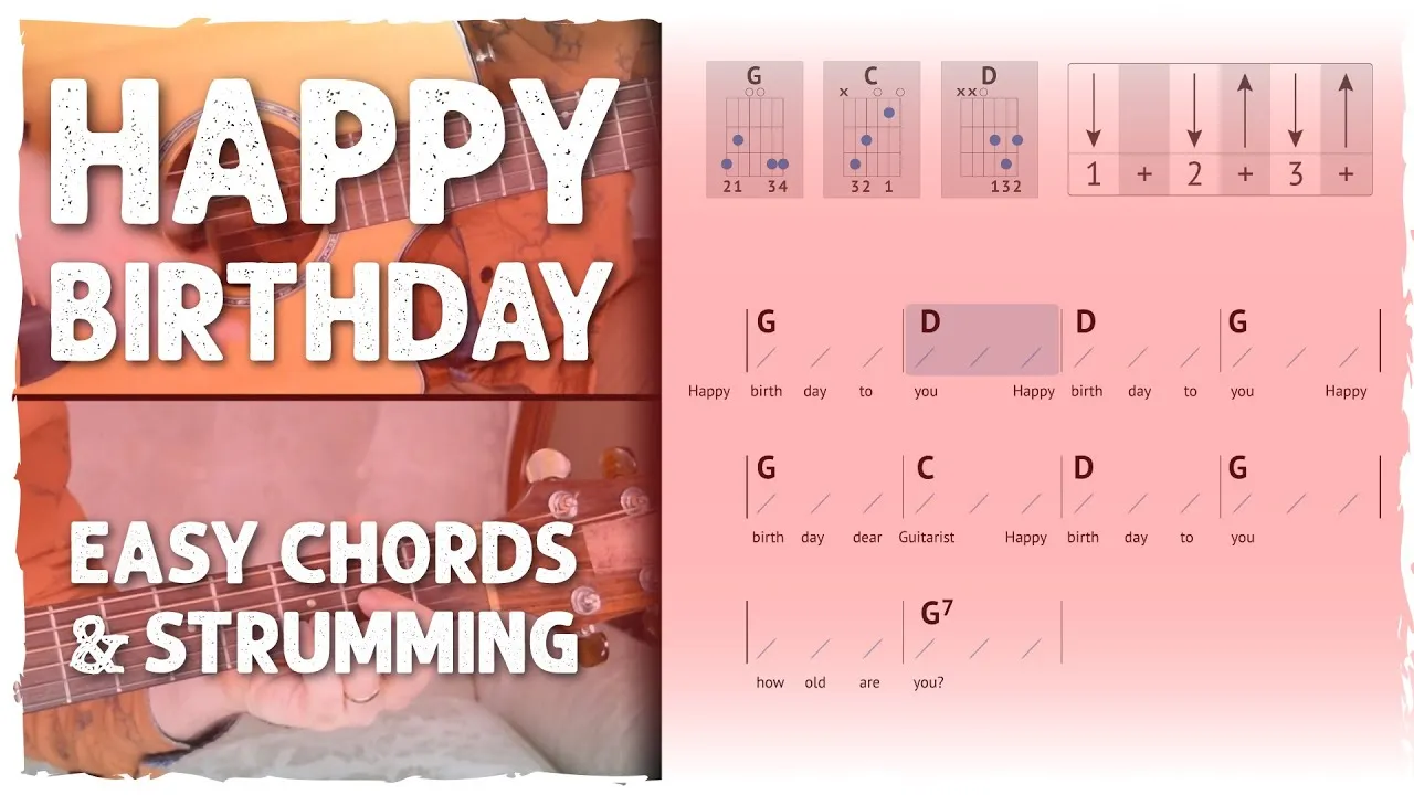 Learn to Play the Happy Birthday Tune on Guitar with Dailymotion Assistance