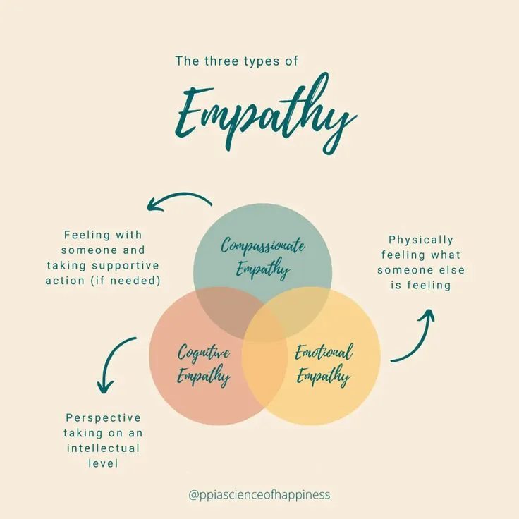 Ensuring Your Questions Convey Empathy and Care