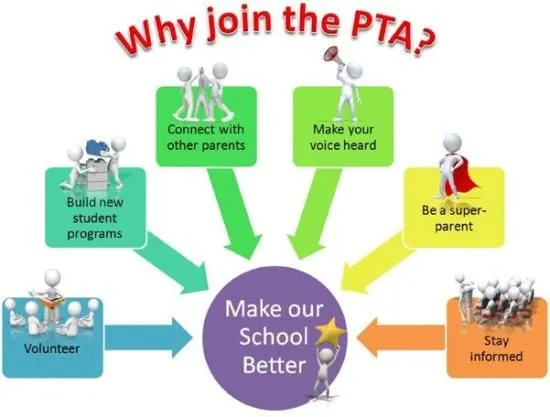 One of the benefits of joining the PTA is receiving online access to a 