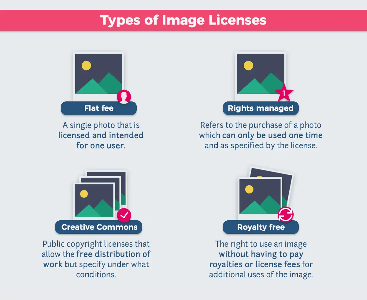 Navigating Rights Management Options on Imago Images