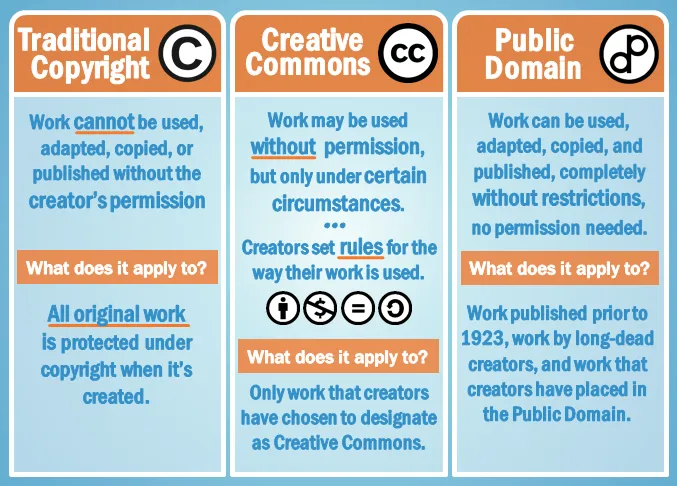 Blog Basics Copyright and Fair Use