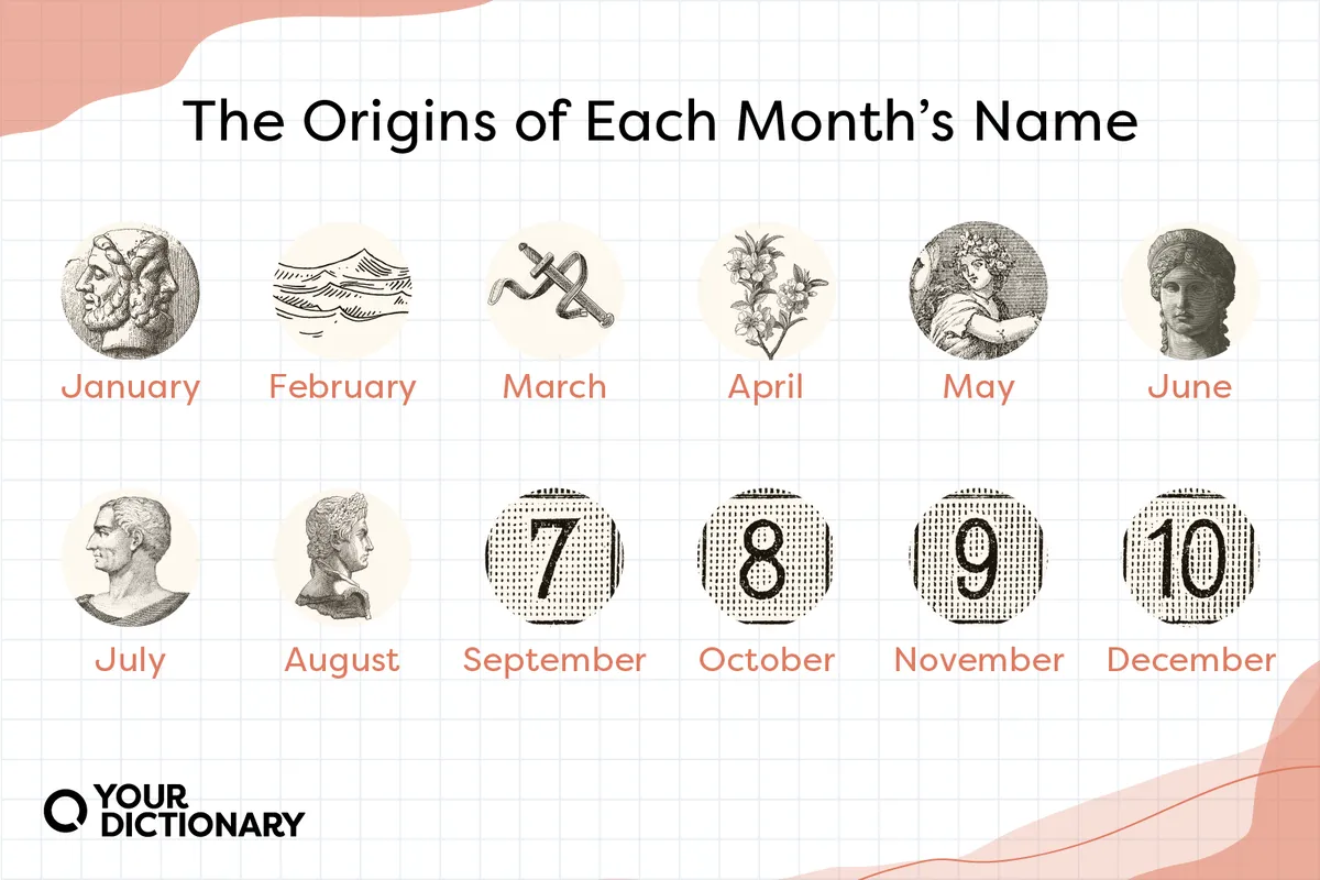 Origin Of The Month Names