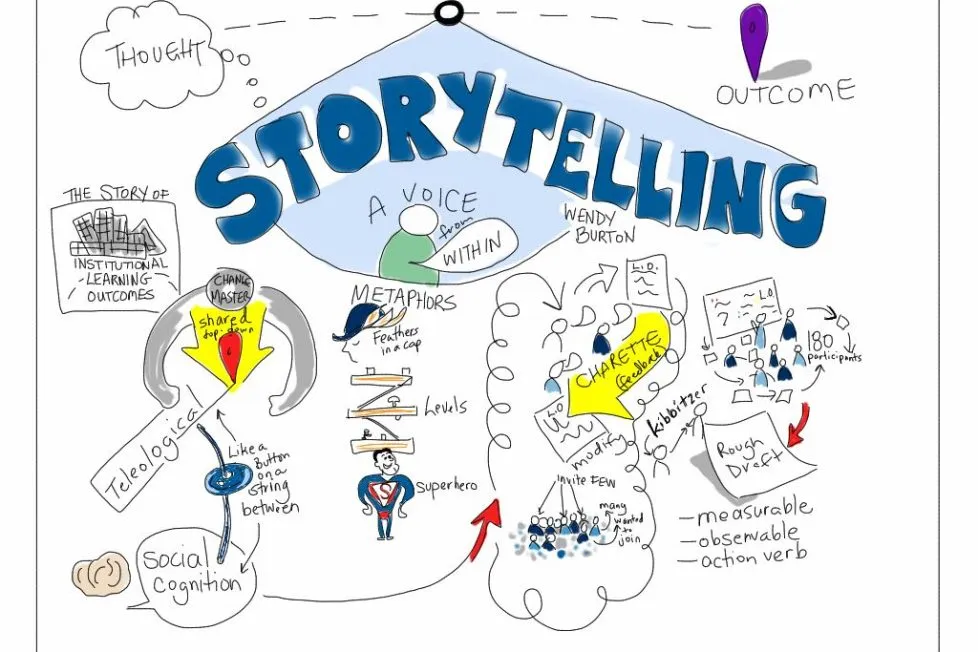 Storytelling el potencial educativo de contar historias  EDUCACIN 30