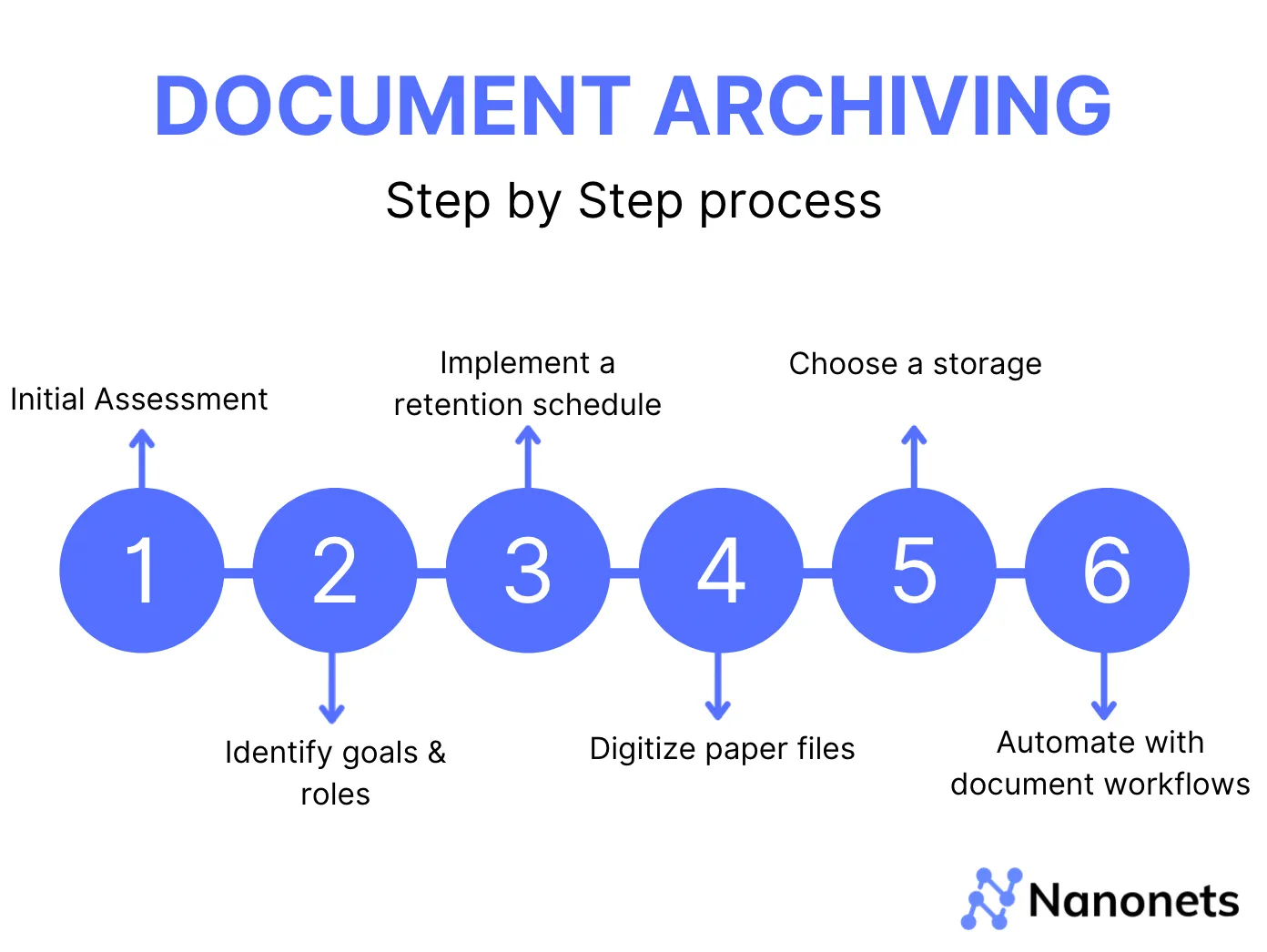 How to Access Archived Files and Content on Behance for Simple Retrieval