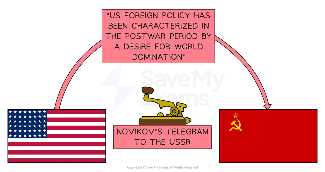 Exploring Nicholas Novikov and the Timeline of His Telegram