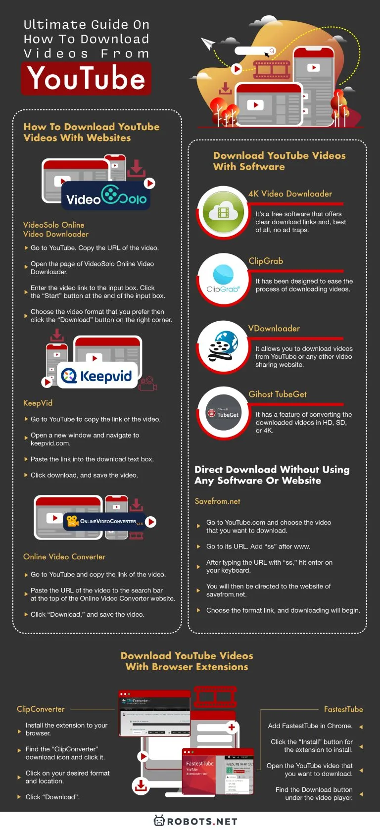 Ultimate Guide on How to Download Videos from YouTube  Robotsnet