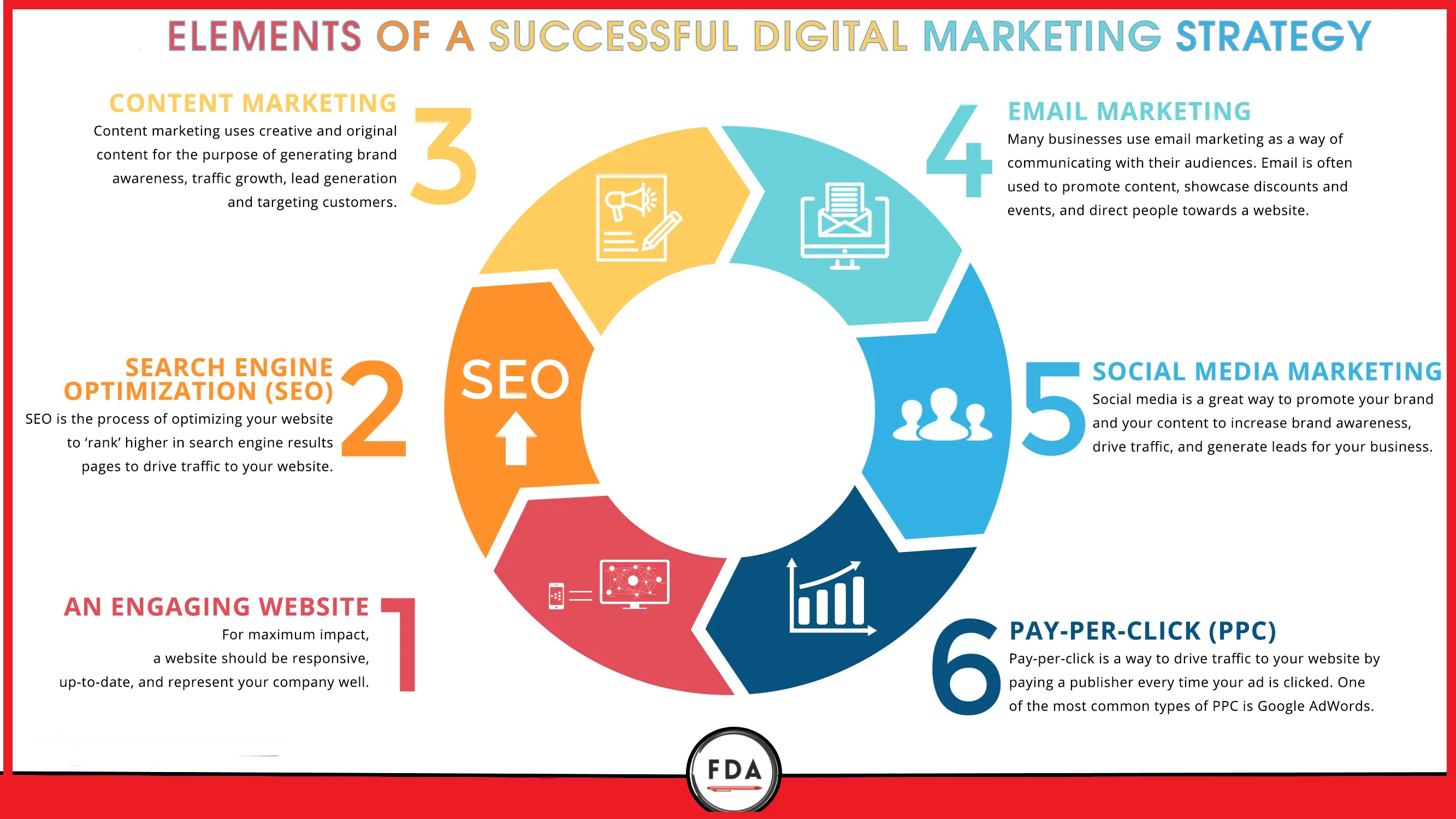 Elements of Digital Marketing strategy  Digital marketing strategy 