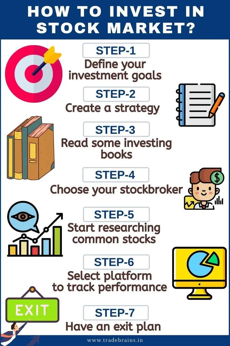 how to invest in stock market info poster with steps and instructions 