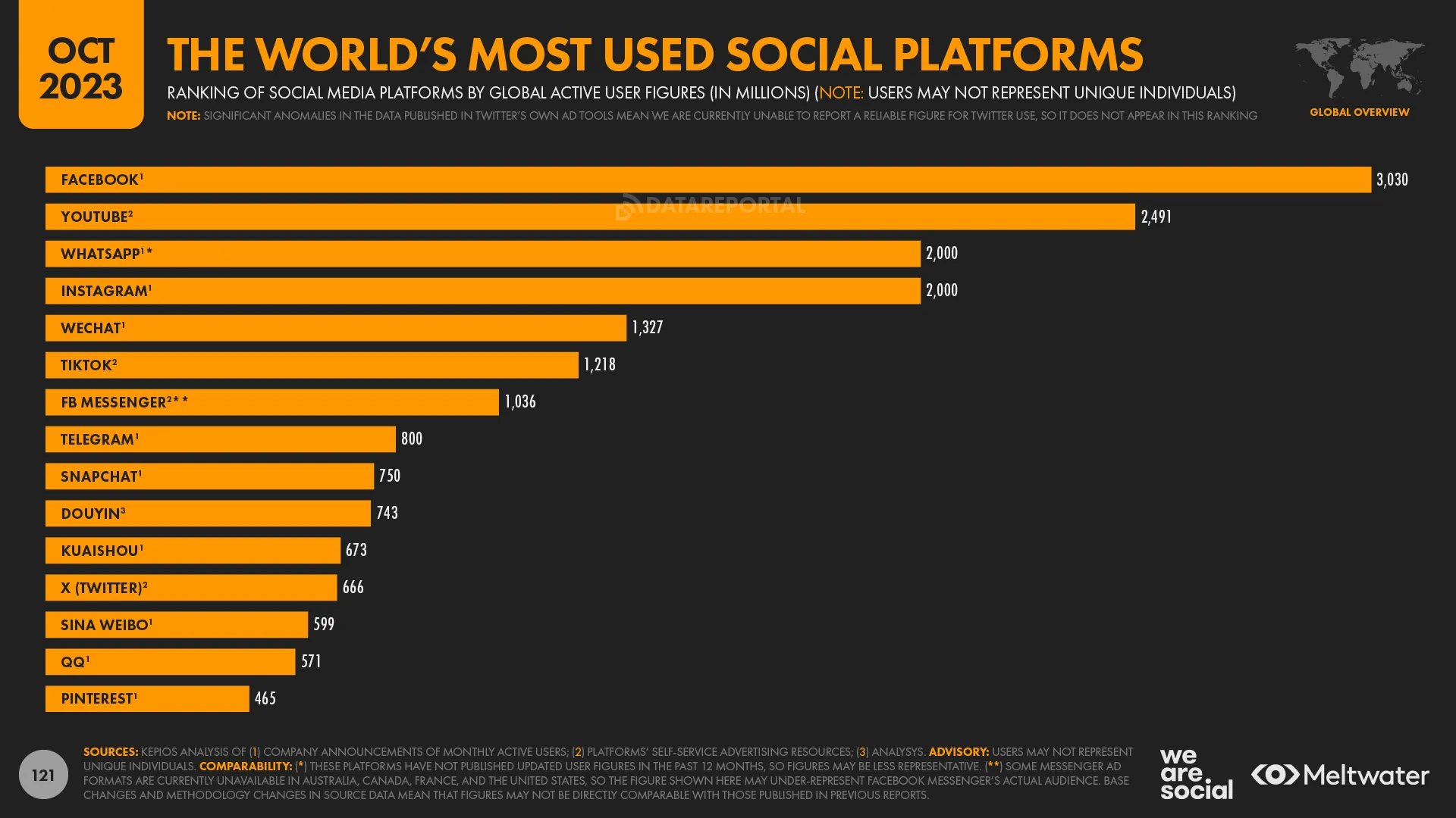 Why OK.ru Is More Than Just a Social Media Platform