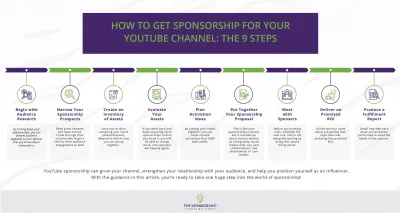 Understanding YouTube Sponsorship Payments and Their Influencing Factors