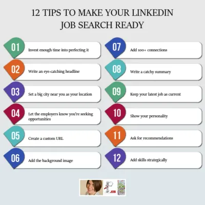Quick Tips for Finding Entry-Level Jobs on LinkedIn