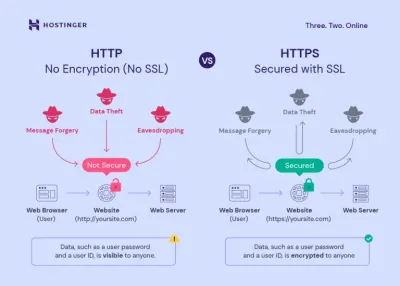Is Dailymotion Secure? Understanding HTTPS and Its Importance