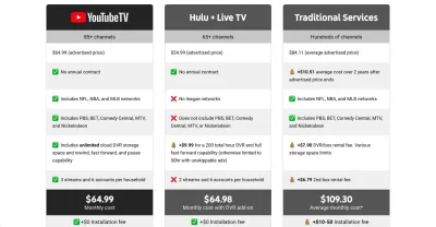 Understanding YouTube TV Pricing and Tax Implications