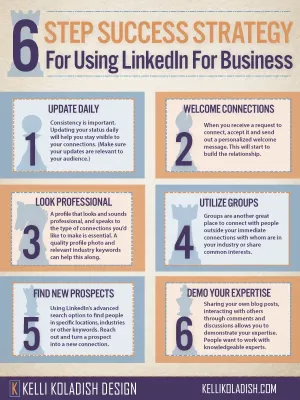 How to Get a Job Through LinkedIn with a Complete Strategy