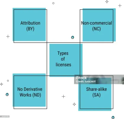 Types of Licenses Available on Alamy