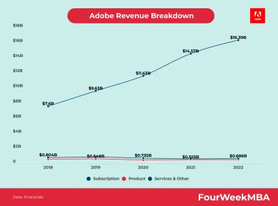 Understanding Contributor Earnings on Adobe Stock