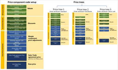 Understanding Rumble's Pricing Structure