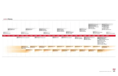 Understanding the Review Timeline for Adobe Stock Photo Approval