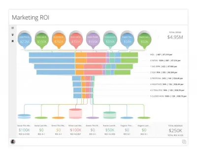 Enhancing Marketing ROI with 123RFâs Images