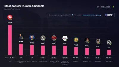 Rumble as a Vital Platform for Independent Content Creators