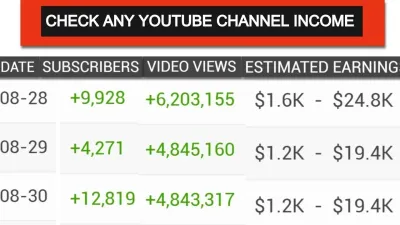 Estimating YouTube Earnings from 4 Million Views