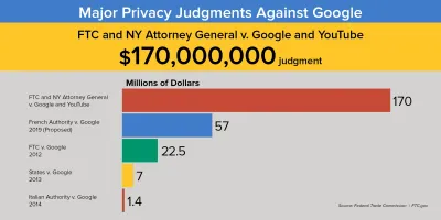 Understanding YouTube Bans and Violations: The Case of Steve