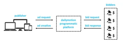 How Dailymotion Functions: An In-Depth Look at the Platform