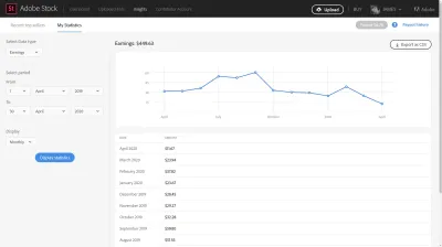 Understanding iStock Photo Contributor Earnings