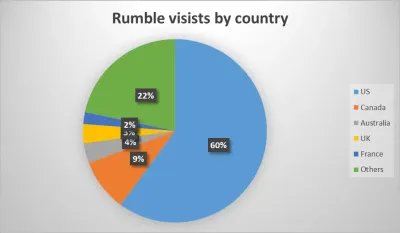 Understanding Rumble User Statistics and Insights