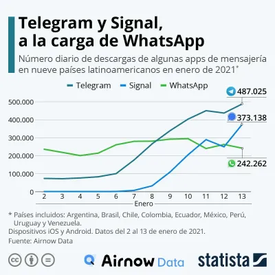 Usos Comunes de Telegram entre los Hombres