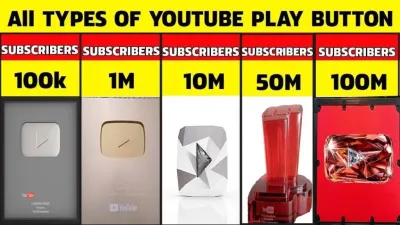 Does YouTube Reveal the Identities of Your Subscribers?