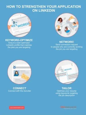 Understanding LinkedIn Easy Apply and How to Use It Effectively